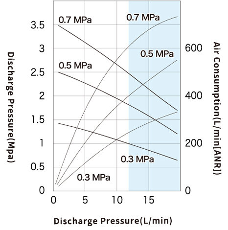Performance Curve_DR110A5.jpg