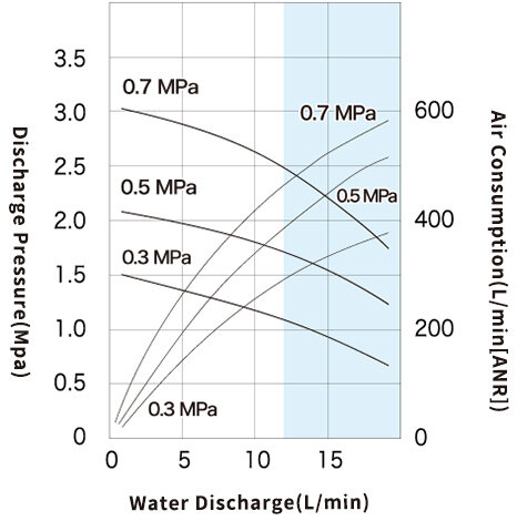 Performance Curve_DR110B5_SUS.jpg