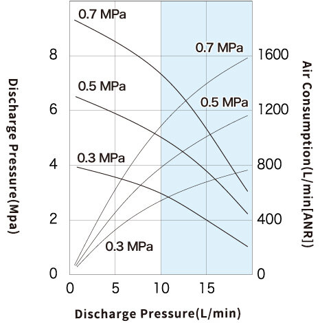 Performance Curve_DR125A13.jpg