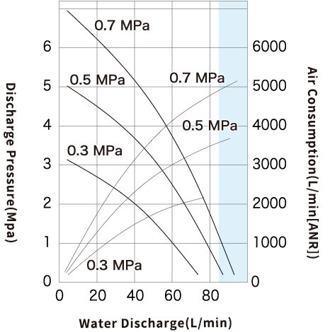 Performance Curve_DR250P10.jpg