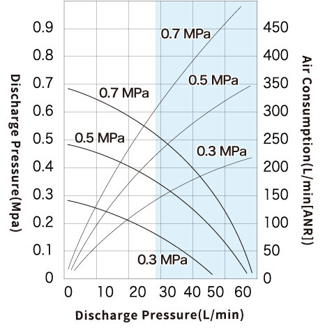 Performance Curve_DR50A1.jpg