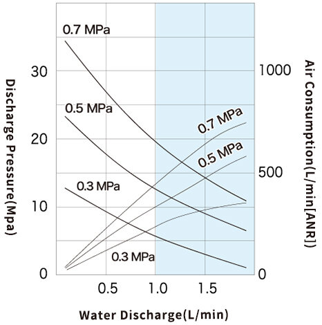 Performance Curve_SKR110A50PAL.jpg