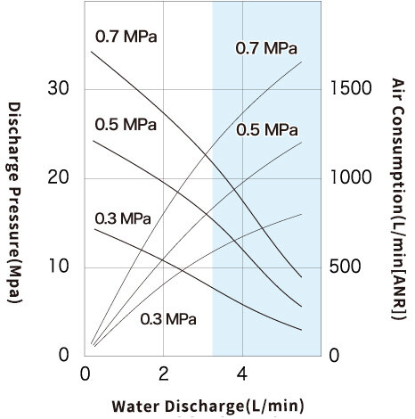 Performance Curve_SR140P DAL_3.jpg