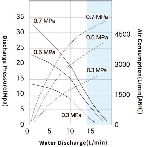 Performance Curve_SR250DWAL.jpg