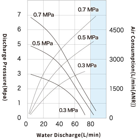Performance Curve_SR250DWAL_2.jpg