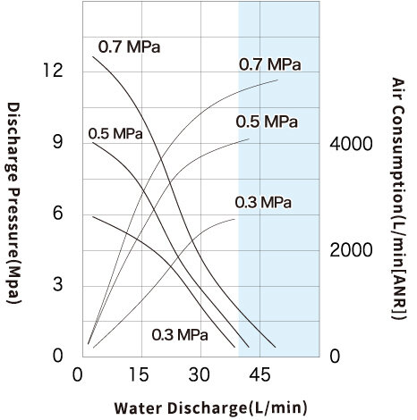Performance Curve_SR250DWAL_3.jpg
