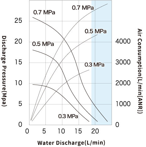 Performance Curve_SR250DWAL_4.jpg