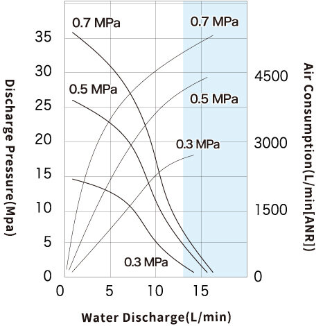 Performance Curve_SR250DWAL_5.jpg