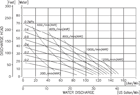 performance_g25a.png